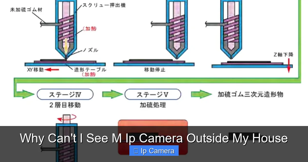 Why Can't I See M Ip Camera Outside My House
