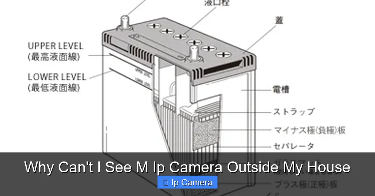 Why Can't I See M Ip Camera Outside My House