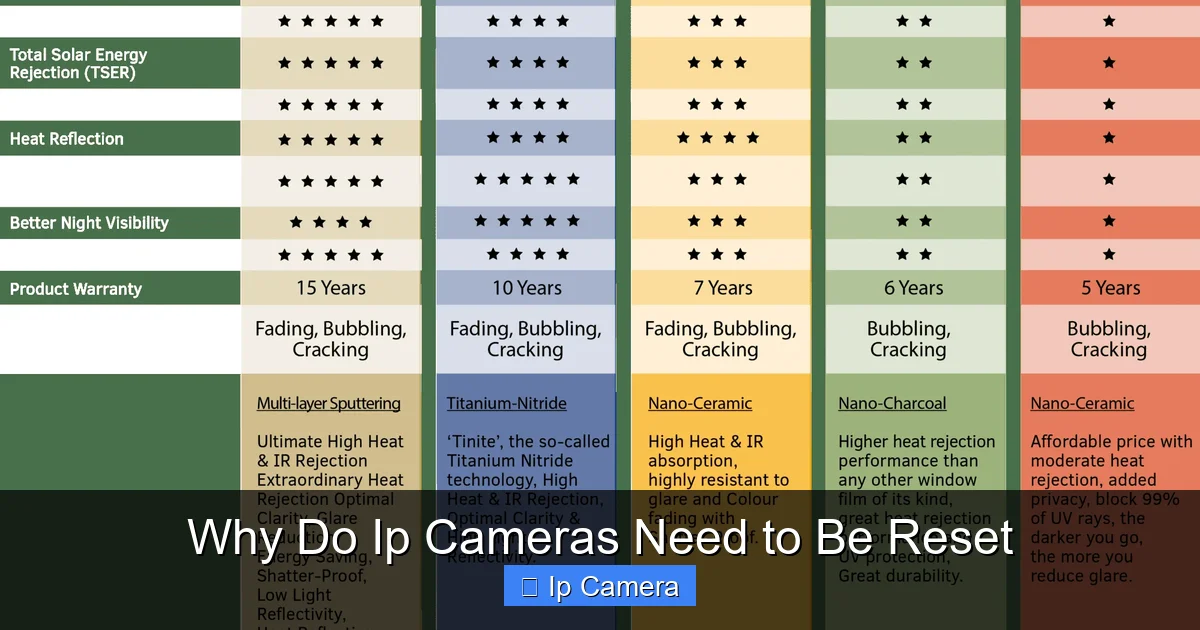 Why Do Ip Cameras Need to Be Reset