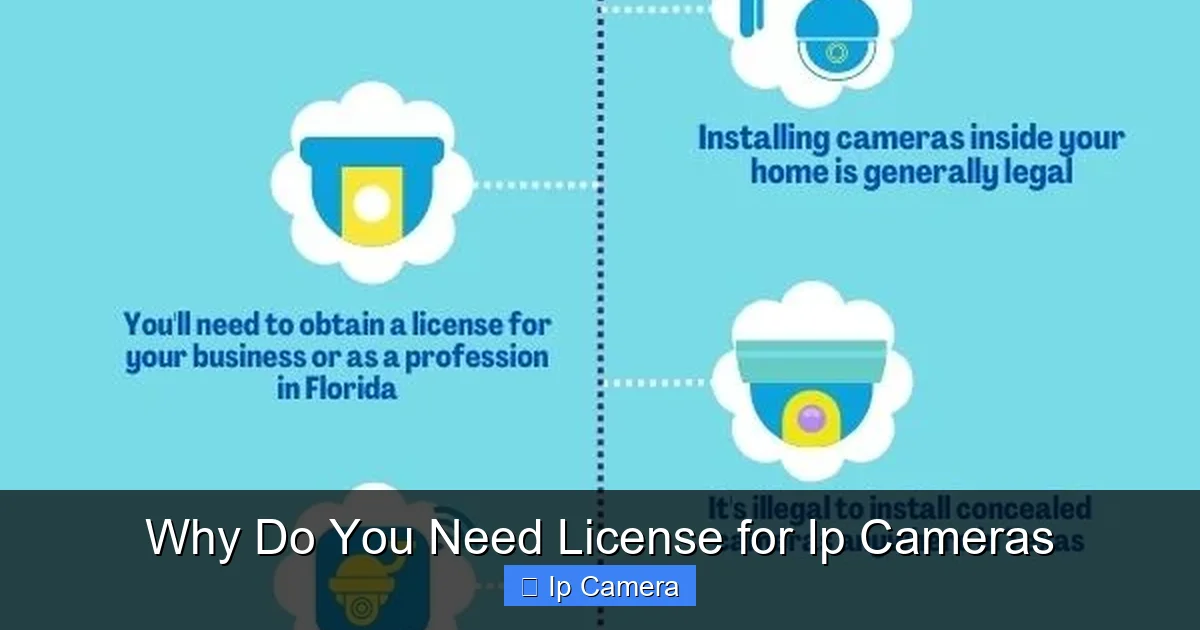 Why Do You Need License for Ip Cameras
