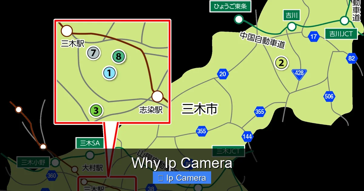 Why Ip Camera