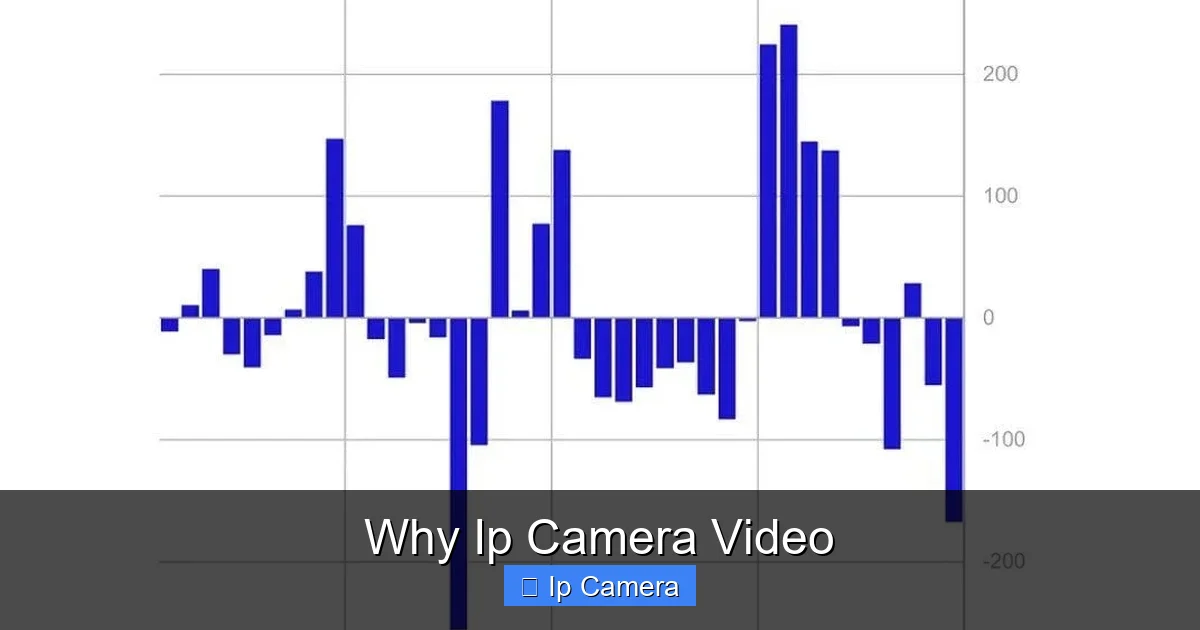 Why Ip Camera Video