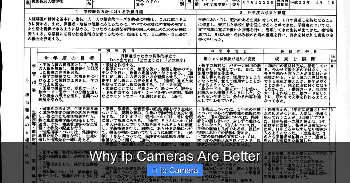 Why Ip Cameras Are Better