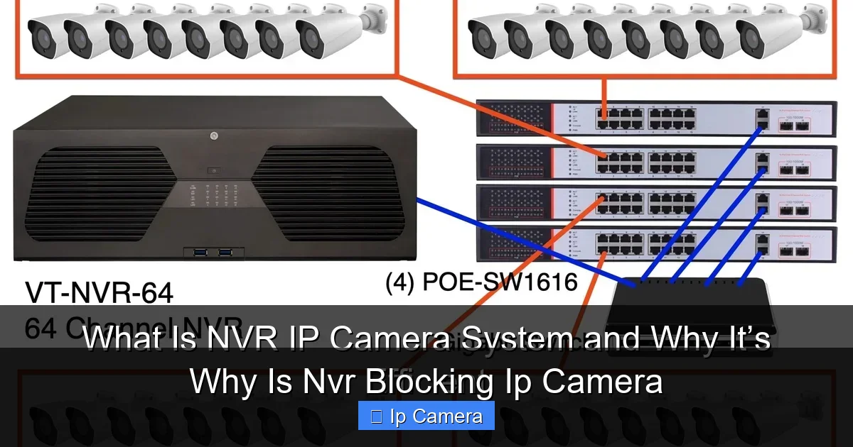 Why Is Nvr Blocking Ip Camera
