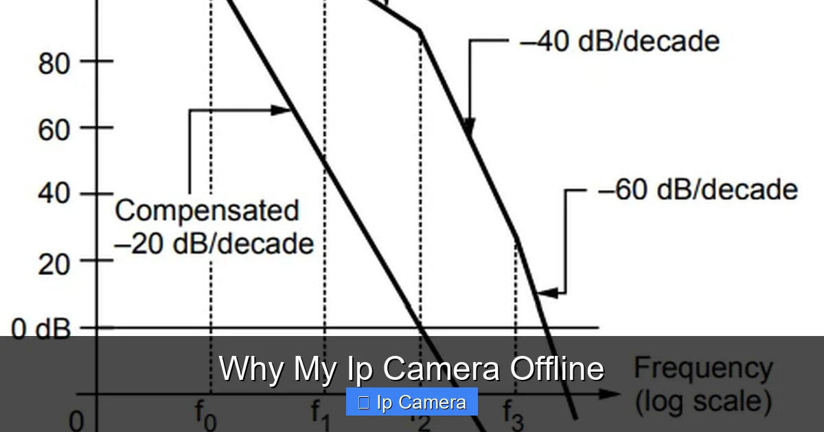 Why My Ip Camera Offline