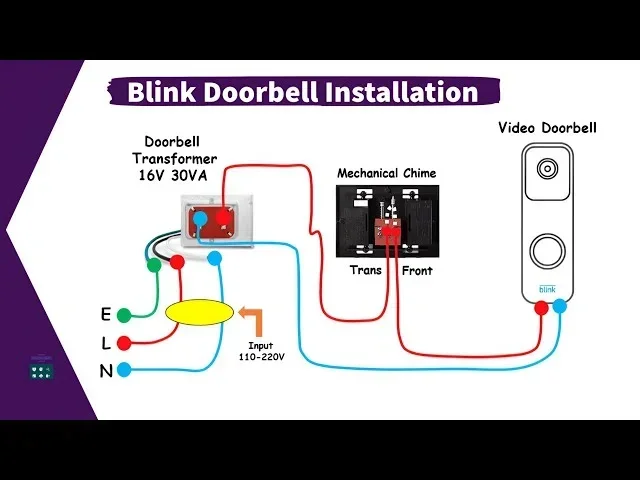Blink Chime for Doorbell