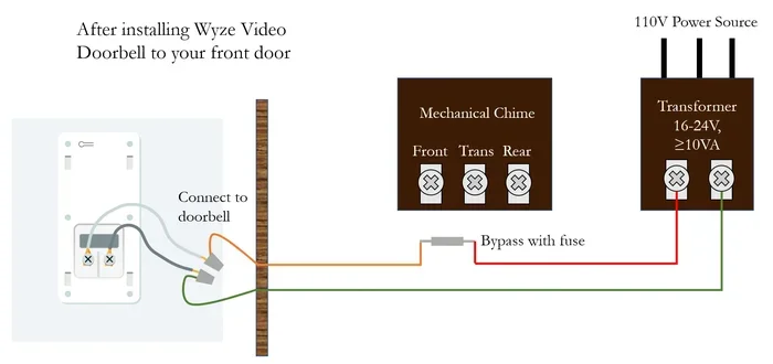 Blink Doorbell Installation Wired